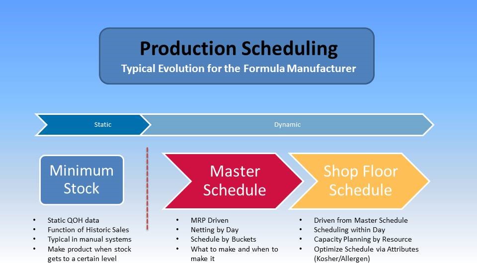 production-scheduling-ihmnotessite