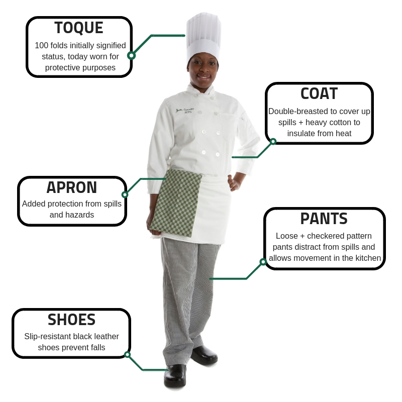 UNIFORM & PROTECTIVE CLOTHING OF A CHEF - IHMNOTESSITE