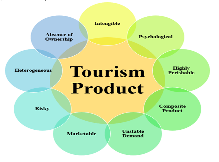 Tourism Products IHMNOTESSITE