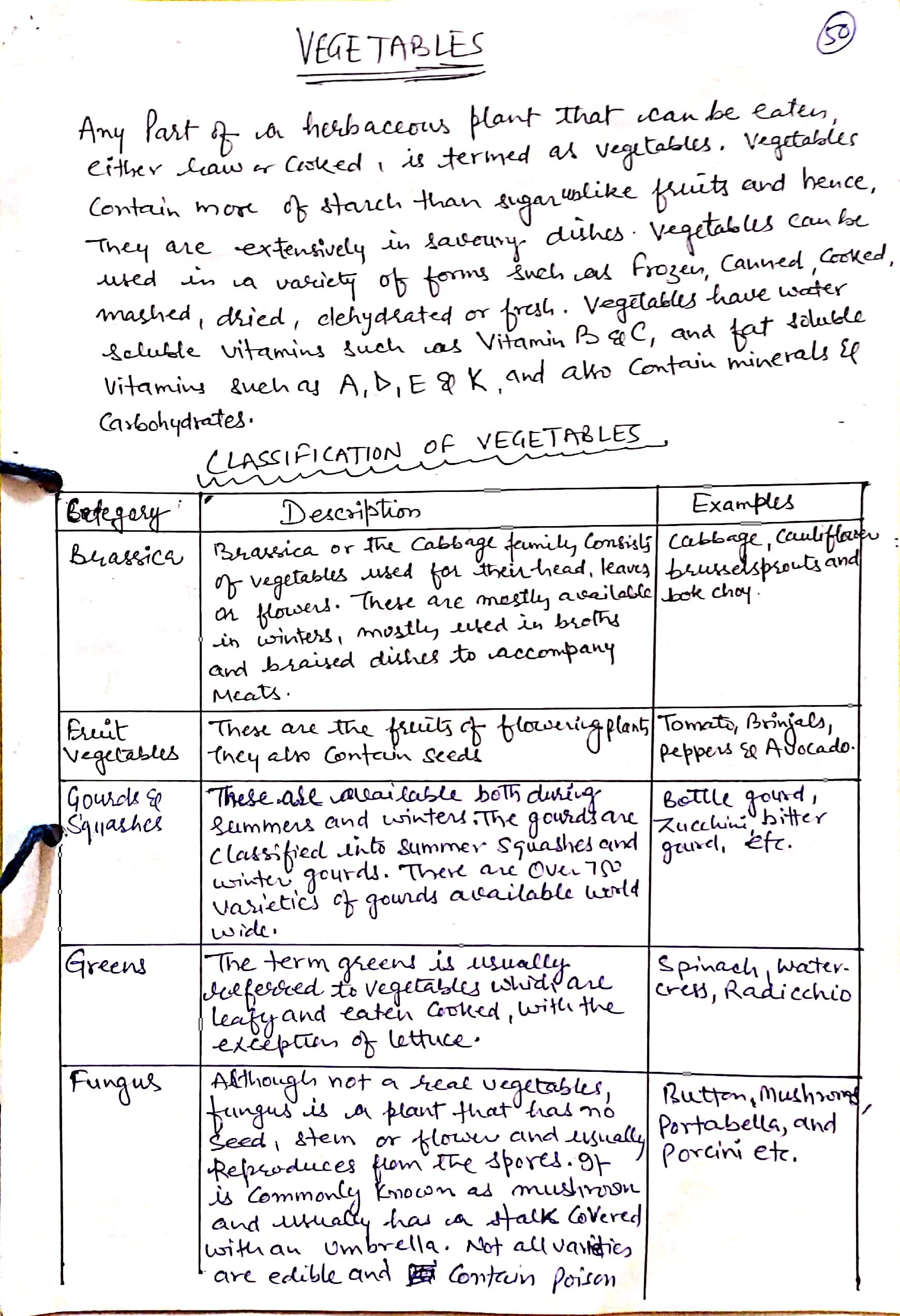 VEGETABLE & ITS CLASSIFICATION - IHMNOTESSITE