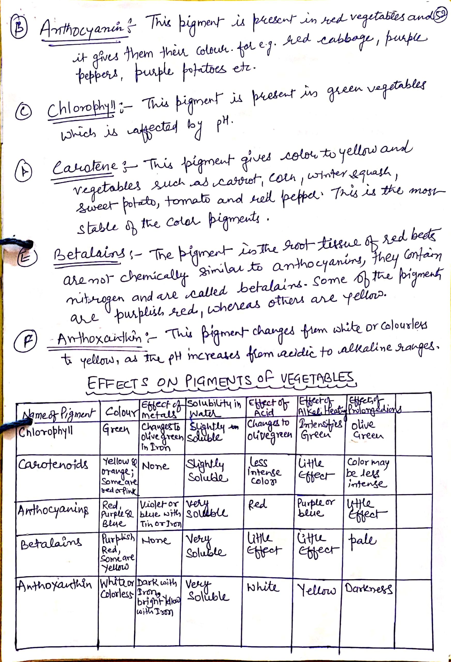 VEGETABLE & ITS CLASSIFICATION - IHMNOTESSITE