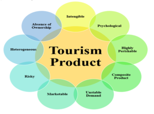 what are the 5 tourism products