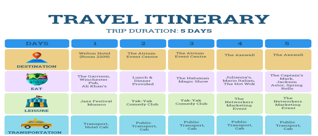 travel itinerary meaning example