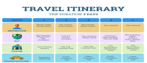 Types of Itineraries - IHMNOTESSITE