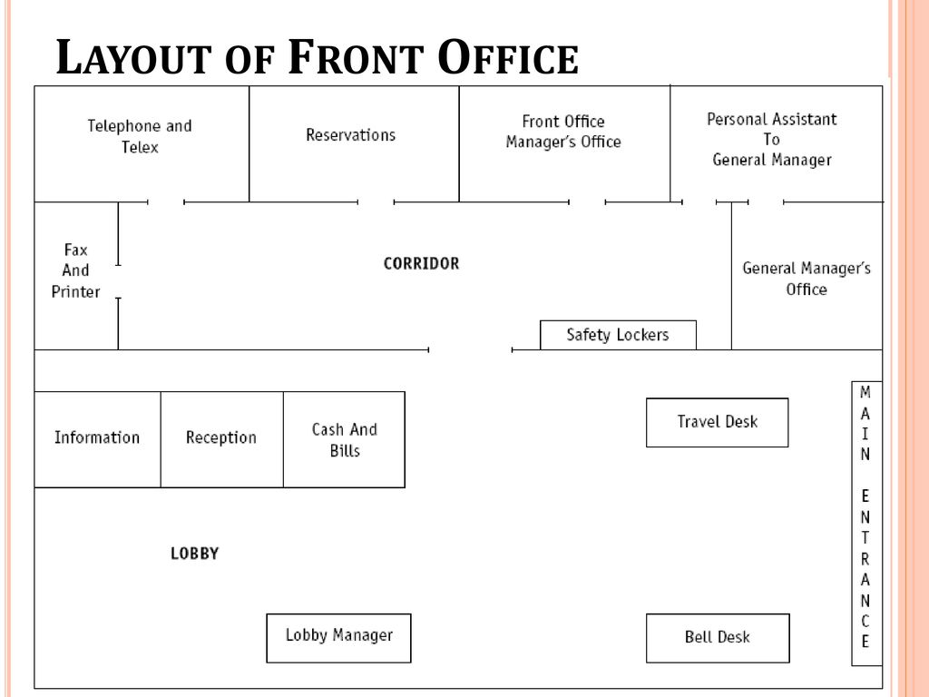 sections-of-front-office-department-ihmnotessite